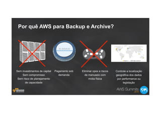 Por quê AWS para Backup e Archive?
Pagamento sob
demanda
Sem investimentos de capital
Sem compromisso
Sem risco de planejamento
de capacidade
Eliminar opex e riscos
de manuseio com
mídia física
Controle a localização
geográfica dos dados
por performance ou
legislação
 