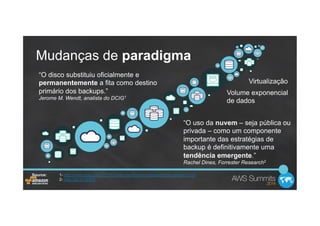 Source: 1- http://www.dcig.com/2013/03/disk-has-forever-replaced-tape-updated.html
2- http://bit.ly/1lW6ifr
“O disco substituiu oficialmente e
permanentemente a fita como destino
primário dos backups.”
Jerome M. Wendt, analista do DCIG1
“O uso da nuvem – seja pública ou
privada – como um componente
importante das estratégias de
backup é definitivamente uma
tendência emergente.”
Rachel Dines, Forrester Research2
Mudanças de paradigma
Virtualização
Volume exponencial
de dados
 