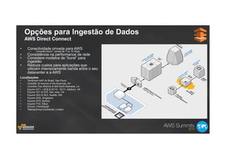 Opções para Ingestão de Dados
AWS Direct Connect
•  Conectividade privada para AWS
–  Conexão física – portas de 1 ou 10 Gbps
•  Consistência na performance de rede
•  Considere modelos de “burst” para
ingestão
•  Reduza custos para aplicações que
utilizam intensivamente banda entre o seu
datacenter e a AWS
Localizações
•  Terremark NAP do Brasil, Sao Paulo
•  CoreSite 32 Avenue of the Americas, NY
•  CoreSite One Wilshire & 900 North Alameda, LA
•  Equinix DC1 – DC6 & DC10 - DC11, Ashburn, VA
•  Equinix SV1 & SV5, San Jose, CA
•  Equinix SE2 & SE3, Seattle, WA
•  Equinix SG2, Singapore
•  Equinix SY3, Sydney
•  Equinix TY2, Tokyo
•  Eircom, Clonshaugh
•  TelecityGroup Docklands, London
 