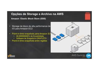 Opções de Storage e Archive na AWS
Amazon Elastic Block Store (EBS)
•  Storage de bloco de alta performance de
I/O para Amazon EC2
•  Point-in-time snapshots para Amazon S3
•  99.999999999% de Durabilidade
•  Software de Snapshot é GRATUÍTO
•  Point-in-time snapshots entre regiões
 