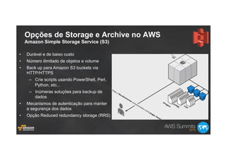 Opções de Storage e Archive no AWS
Amazon Simple Storage Service (S3)
•  Durável e de baixo custo
•  Número ilimitado de objetos e volume
•  Back up para Amazon S3 buckets via
HTTP/HTTPS
–  Crie scripts usando PowerShell, Perl,
Python, etc...
–  Inúmeras soluções para backup de
dados
•  Mecanismos de autenticação para manter
a segurança dos dados
•  Opção Reduced redundancy storage (RRS)
 