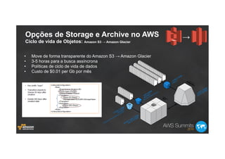 Opções de Storage e Archive no AWS
Ciclo de vida de Objetos: Amazon S3 → Amazon Glacier
→
•  Move de forma transparente do Amazon S3 → Amazon Glacier
•  3-5 horas para a busca assíncrona
•  Políticas de ciclo de vida de dados
•  Custo de $0.01 per Gb por mês
 
