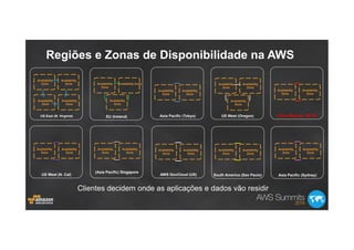 Regiões e Zonas de Disponibilidade na AWS
Clientes decidem onde as aplicações e dados vão residir
Asia Pacific (Tokyo) US West (Oregon)EU (Ireland)US East (N. Virginia)
US West (N. Cal)
(Asia Pacific) Singapore
AWS GovCloud (US) South America (Sao Paulo) Asia Pacific (Sydney)
Availability
Zone
Availability
Zone
Availability
Zone
Availability
Zone Availability
Zone
Availability
Zone
Availability Zone
Availability
Zone
Availability
Zone
Availability
Zone
Availability
Zone
Availability
Zone
Availability
Zone
Availability
Zone
Availability
Zone
Availability
Zone
Availability
Zone
Availability
Zone
Availability
Zone
Availability
Zone
China (Beijing - BETA)
Availability
Zone
Availability
Zone
Availability
Zone
Availability
Zone
 