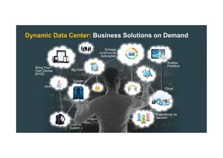 Dynamic Data Center: Business Solutions on Demand
Bring Your
Own Device
BYOD
Java
Experiência do
Usuário
Linux no
System z
System z
Cloud
Entrega
contínua de
Aplicações
Big Data
Análise
Preditiva
 
