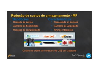 Redução de custos de armazenamento - MF
•  Redução de custos
•  Aumento de flexibilidade
•  Redução de complexidade
Custos na ordem de centavos de US$ por Gigabyte
§  Capacidade on-demand
§  Aumento de velocidade
§  Grande integração
Benefícios Características
 