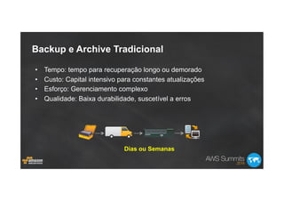 Backup e Archive Tradicional
•  Tempo: tempo para recuperação longo ou demorado
•  Custo: Capital intensivo para constantes atualizações
•  Esforço: Gerenciamento complexo
•  Qualidade: Baixa durabilidade, suscetível a erros
Dias ou Semanas
 