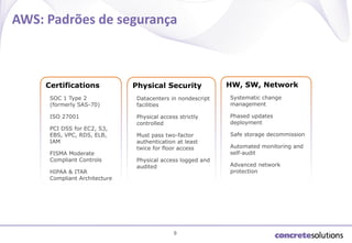 AWS: Padrões de segurança

Certifications

Physical Security

HW, SW, Network

SOC 1 Type 2
(formerly SAS-70)

Datacenters in nondescript
facilities

Systematic change
management

ISO 27001

Physical access strictly
controlled

Phased updates
deployment

Must pass two-factor
authentication at least
twice for floor access

Safe storage decommission

PCI DSS for EC2, S3,
EBS, VPC, RDS, ELB,
IAM
FISMA Moderate
Compliant Controls
HIPAA & ITAR
Compliant Architecture

Physical access logged and
audited

9

Automated monitoring and
self-audit
Advanced network
protection

 
