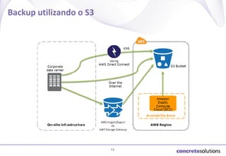 Backup utilizando o S3

13

 