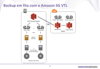 Backup em fita com o Amazon SG VTL

SSL

15

 