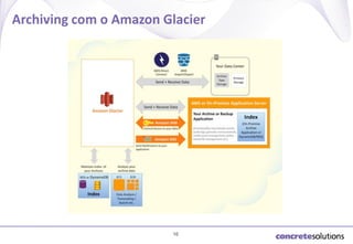 Archiving com o Amazon Glacier

16

 