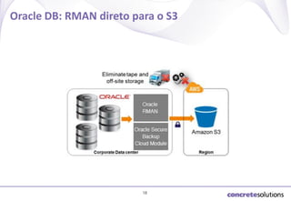 Oracle DB: RMAN direto para o S3

18

 
