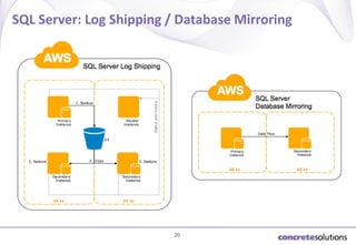 SQL Server: Log Shipping / Database Mirroring

20

 