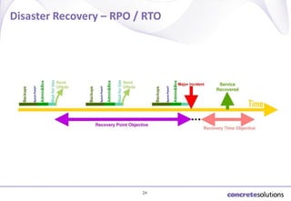 Disaster Recovery – RPO / RTO

24

 