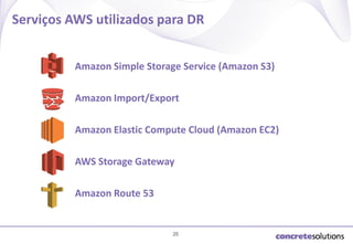 Serviços AWS utilizados para DR
Amazon Simple Storage Service (Amazon S3)

Amazon Import/Export
Amazon Elastic Compute Cloud (Amazon EC2)
AWS Storage Gateway
Amazon Route 53

25

 