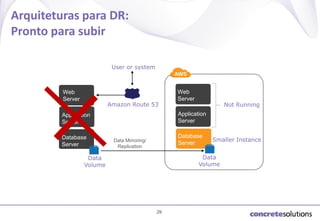 Arquiteturas para DR:
Pronto para subir
User or system

Web
Server

Amazon Route 53

Not Running

Application
Server

Application
Server
Database
Server

Web
Server

Database
Server

Data Mirroring/
Replication

Smaller Instance

Data
Volume

Data
Volume

29

 