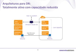 Arquiteturas para DR:
Totalmente ativo com capacidade reduzida
User or system

Web
Server

Amazon Route 53

Application
Server

Application
Server
Database
Server

Web
Server

Database
Server

Data Mirroring/
Replication

Data
Volume

Data
Volume

33

Low capacity

 