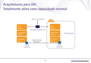 Arquiteturas para DR:
Totalmente ativo com capacidade normal
User or system

Web
Server

Amazon Route 53

Application
Server

Application
Server
Database
Server

Web
Server

Database
Server

Data Mirroring/
Replication

Data
Volume

Data
Volume

38

Fullcapacity

 