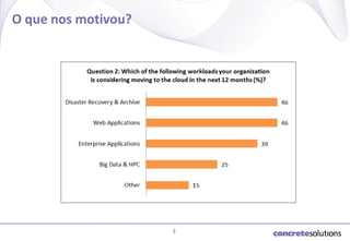 O que nos motivou?

3

 