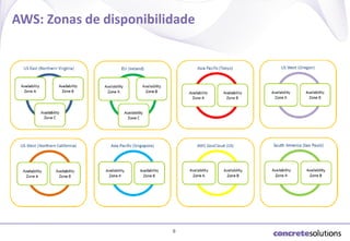 AWS: Zonas de disponibilidade

8

 