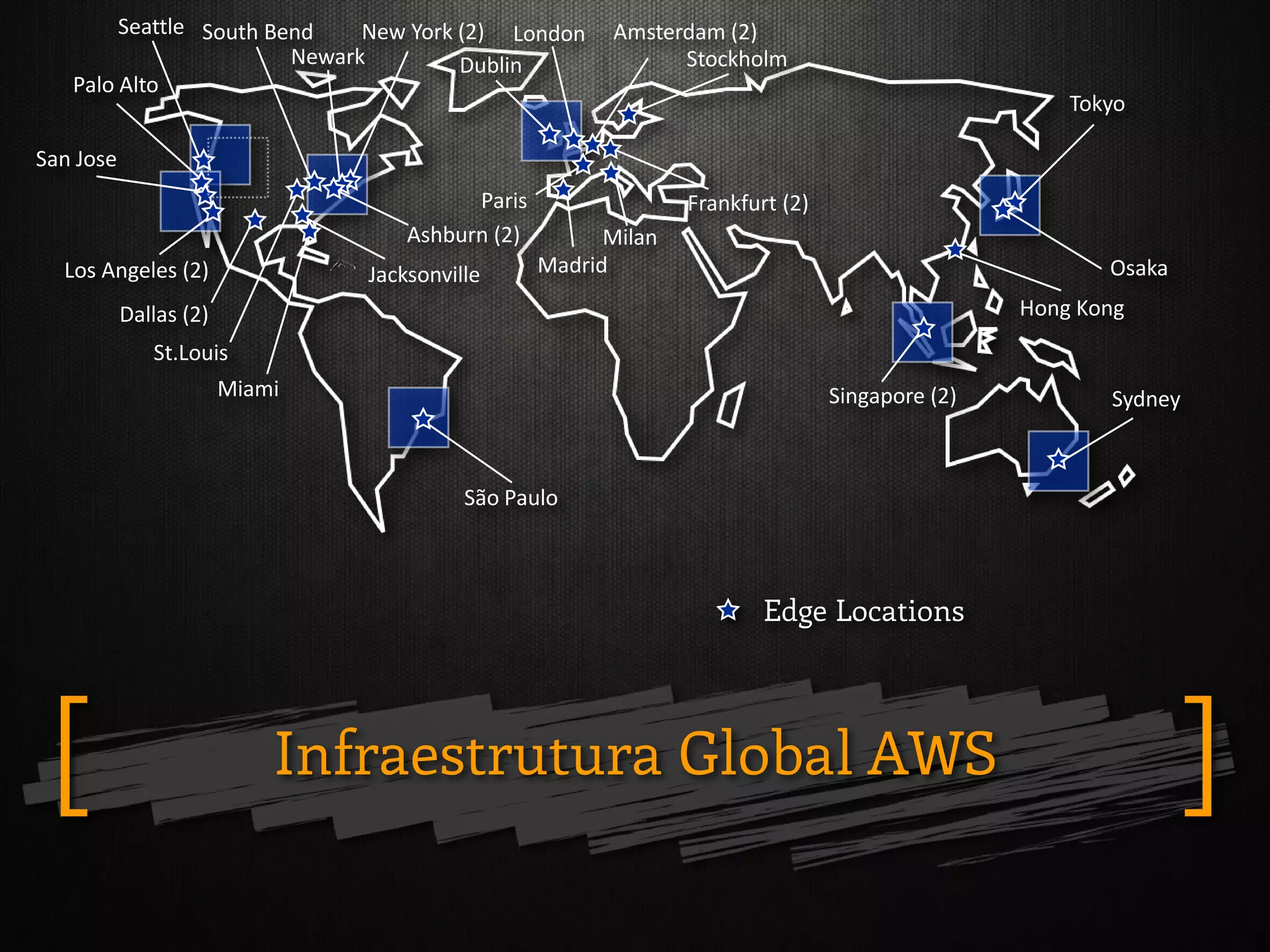 Edge Locations
Dallas (2)
St.Louis
Miami
JacksonvilleLos Angeles (2)
Palo Alto
Seattle
Ashburn (2)
Newark
New York (2)
Dublin
London Amsterdam (2)
Stockholm
Frankfurt (2)Paris
Singapore (2)
Hong Kong
Tokyo
São Paulo
South Bend
San Jose
Osaka
Milan
Sydney
Madrid
Infraestrutura Global AWS ][
 