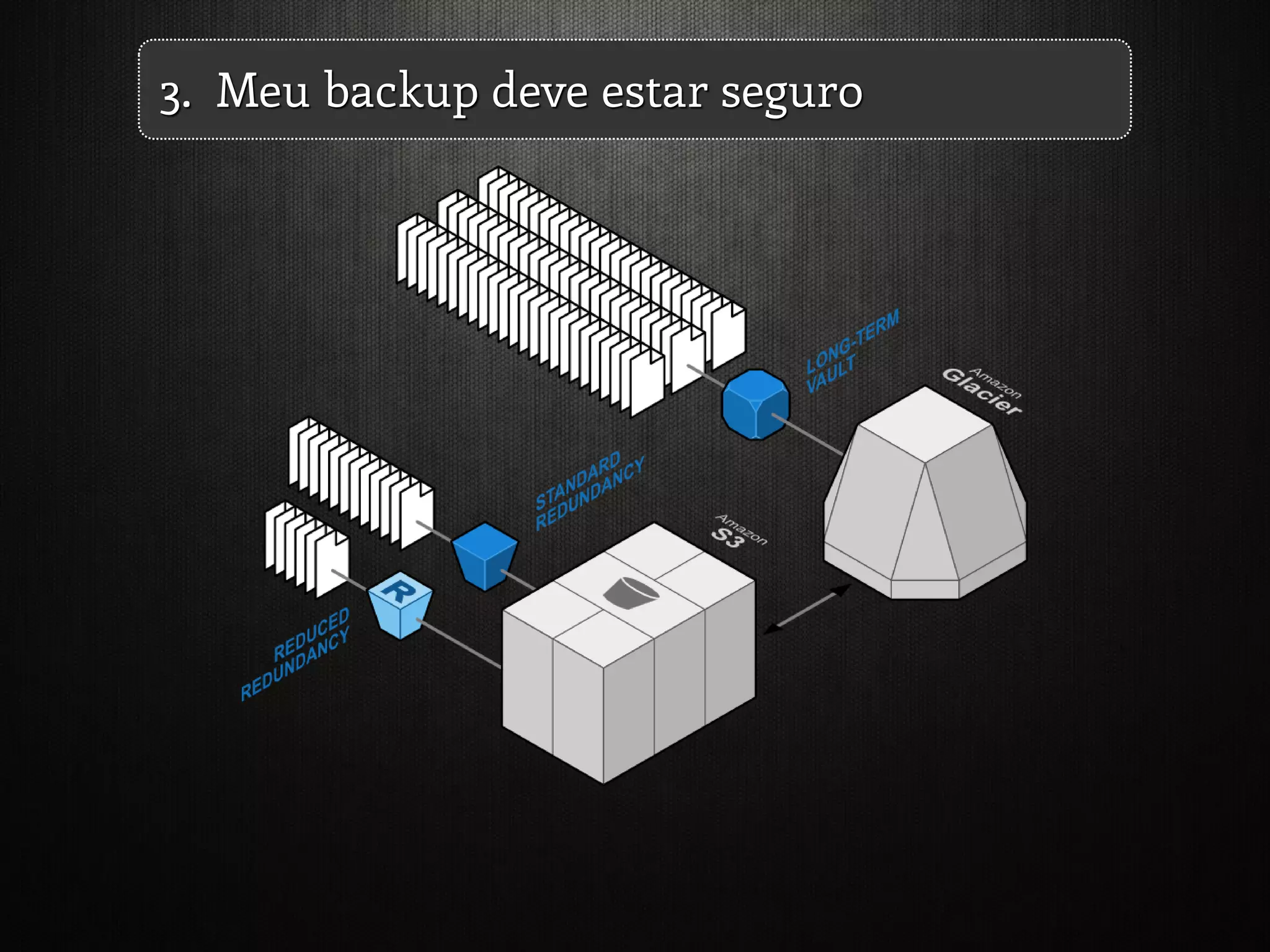 3. Meu backup deve estar seguro
 