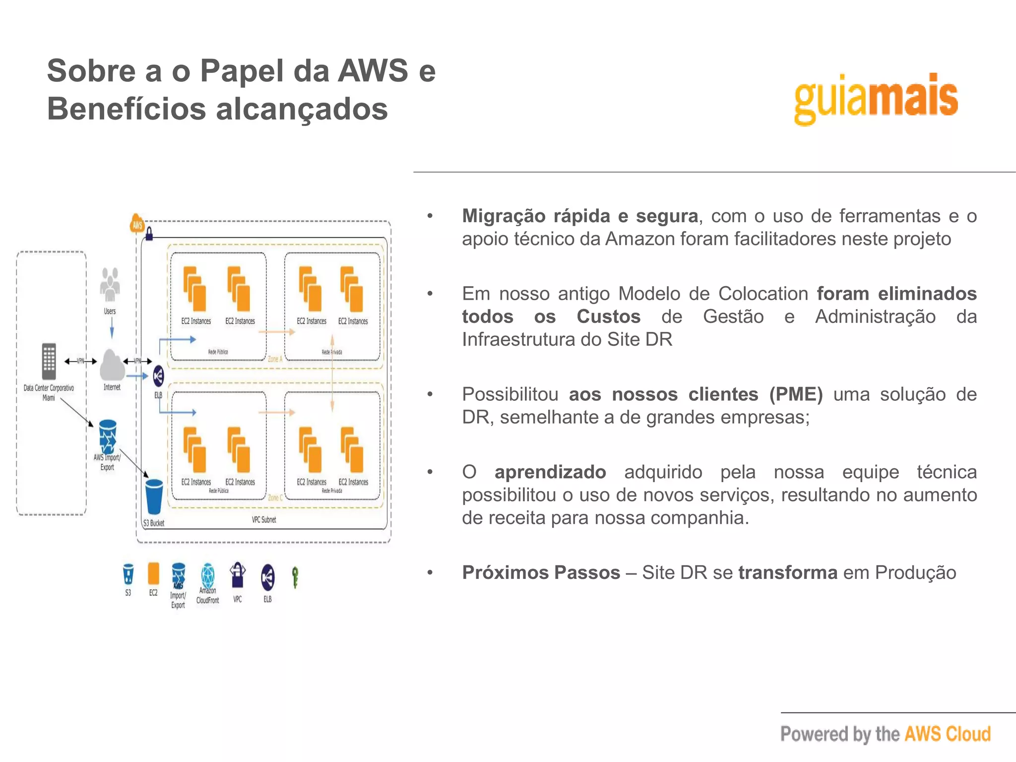 Sobre a o Papel da AWS e
Benefícios alcançados
• Migração rápida e segura, com o uso de ferramentas e o
apoio técnico da Amazon foram facilitadores neste projeto
• Em nosso antigo Modelo de Colocation foram eliminados
todos os Custos de Gestão e Administração da
Infraestrutura do Site DR
• Possibilitou aos nossos clientes (PME) uma solução de
DR, semelhante a de grandes empresas;
• O aprendizado adquirido pela nossa equipe técnica
possibilitou o uso de novos serviços, resultando no aumento
de receita para nossa companhia.
• Próximos Passos – Site DR se transforma em Produção
 
