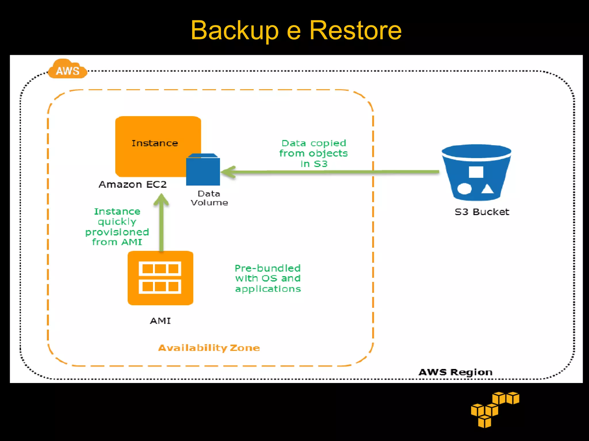 Backup e Restore
 