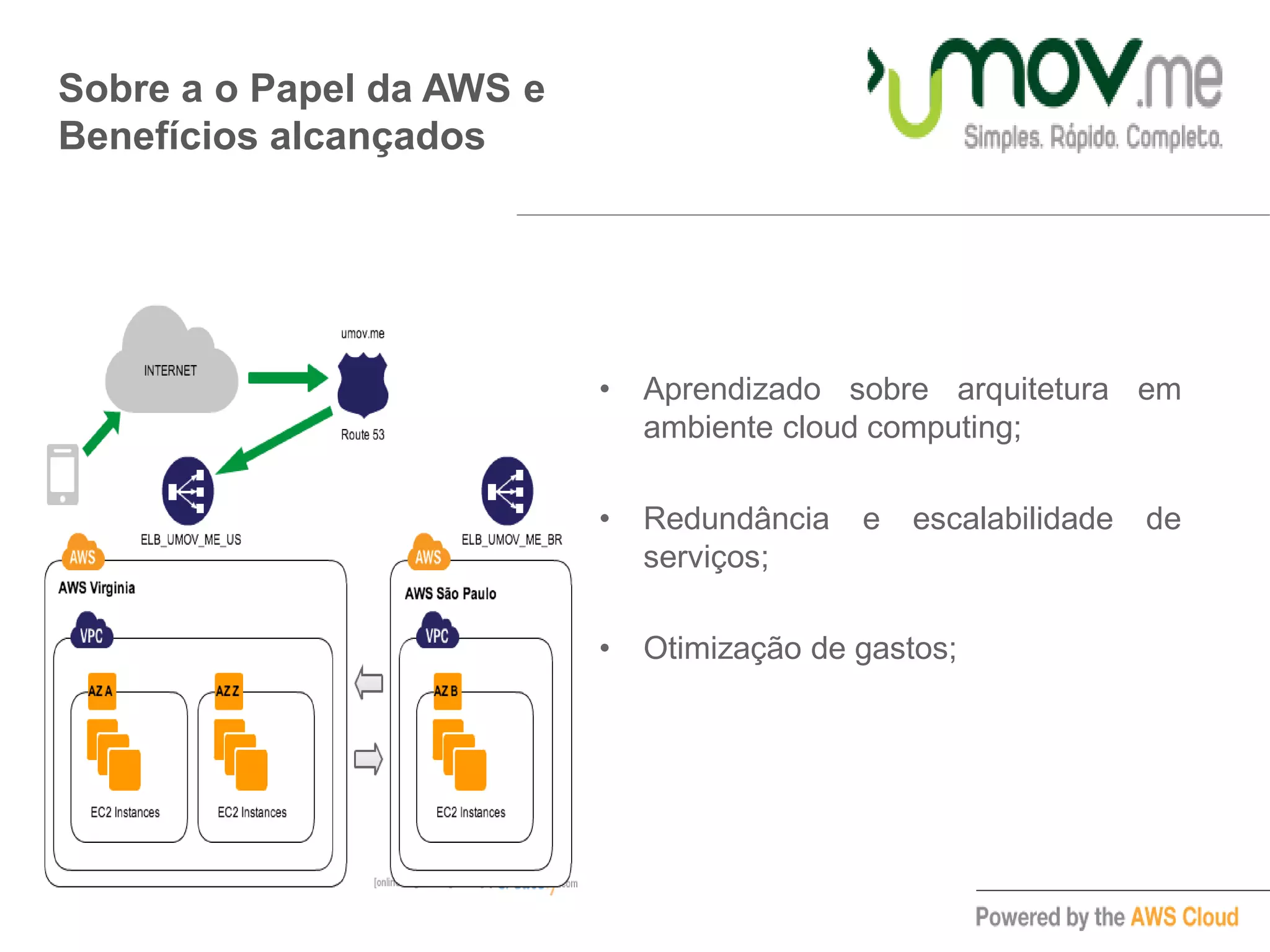 Sobre a o Papel da AWS e
Benefícios alcançados
PARAGRAFO
RESUMO CASO _
KEY WORDS de
BENEFICIO,
DESAFIO VENCIDO
– RESUMO DO
CASO EM UM
PARAGRAFO
• Aprendizado sobre arquitetura em
ambiente cloud computing;
• Redundância e escalabilidade de
serviços;
• Otimização de gastos;
 