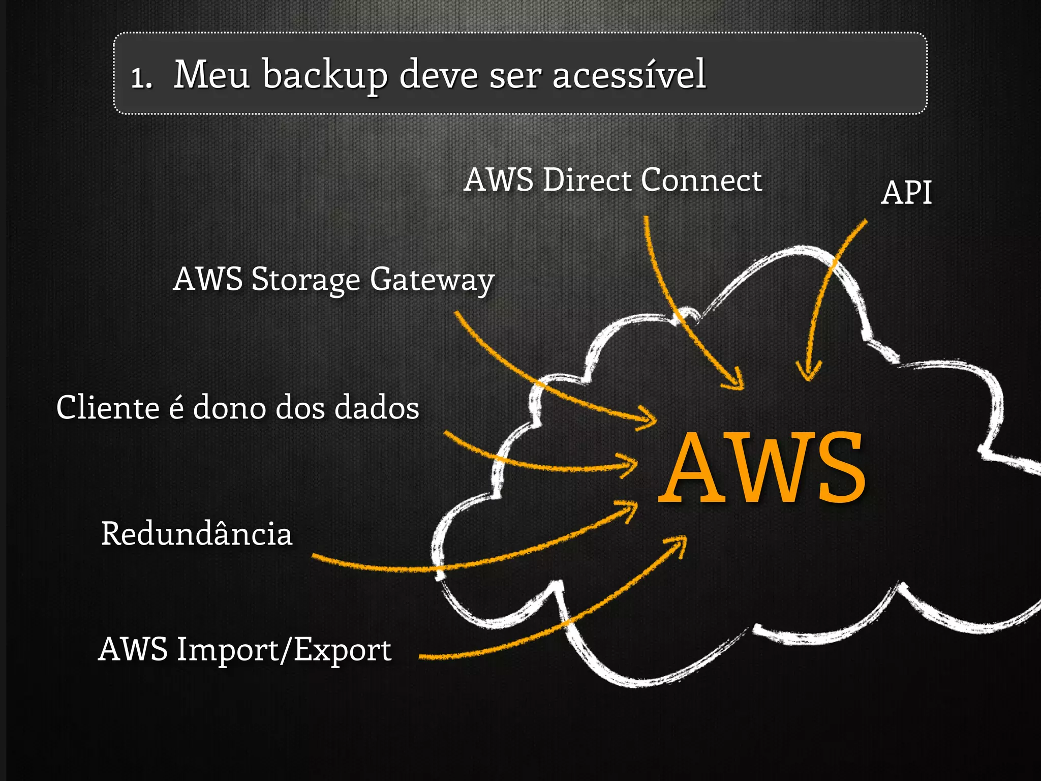 AWS
1. Meu backup deve ser acessível
APIAWS Direct Connect
AWS Storage Gateway
Cliente é dono dos dados
Redundância
AWS Import/Export
 