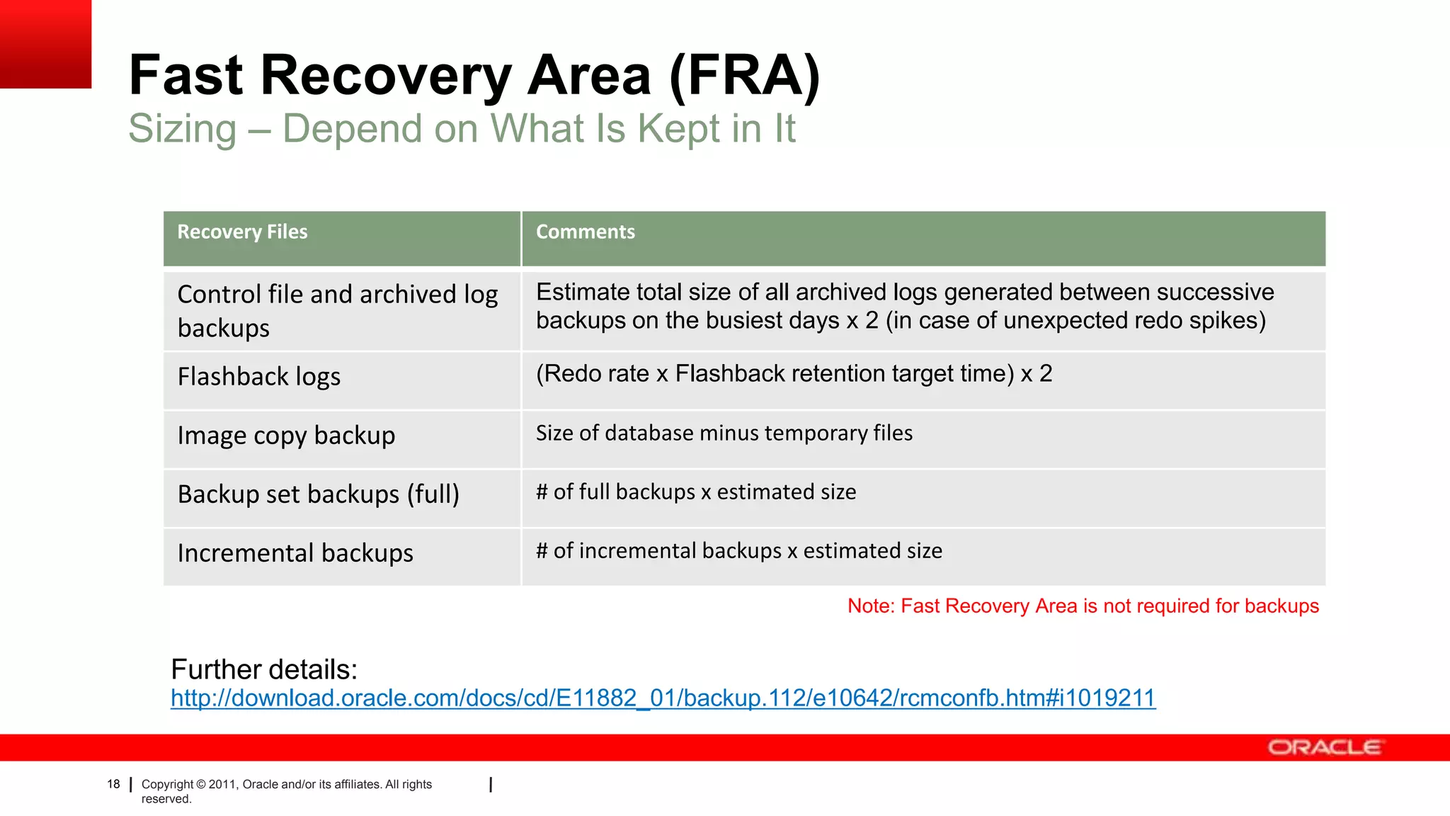 18 Copyright © 2011, Oracle and/or its affiliates. All rights
reserved.
Fast Recovery Area (FRA)
Sizing – Depend on What Is Kept in It
Note: Fast Recovery Area is not required for backups
Recovery Files Comments
Control file and archived log
backups
Estimate total size of all archived logs generated between successive
backups on the busiest days x 2 (in case of unexpected redo spikes)
Flashback logs (Redo rate x Flashback retention target time) x 2
Image copy backup Size of database minus temporary files
Backup set backups (full) # of full backups x estimated size
Incremental backups # of incremental backups x estimated size
Further details:
http://download.oracle.com/docs/cd/E11882_01/backup.112/e10642/rcmconfb.htm#i1019211
 