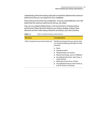 understanding of the entire backup data path is important to determine the maximum
performance that you can expect from your installation.
Every backup environment has a bottleneck. It may be a fast bottleneck, but it still
determines the maximum performance that you can obtain.
How can you configure Backup Exec or the environment to increase backup
performance? Many elements influence your backup strategy. Analyze these
elements and then make backup decisions according to your site’s priorities.
Table 1-1 How to analyze backup requirements
ConsiderationsDecisions
Identify all computers that you want to back
up, and list the following information for each
computer:
■ Name
■ Operating system
■ Database types and versions
■ Network technology, such as 1000BaseT
■ Any attached disk drives, tape drives, or
robotic libraries
■ Model type of each drive or library
■ Any applications that you want to back up,
such as Oracle or Exchange
Which computers do you have to back up?
10Analyzing the backup environment
How to analyze your backup requirements
 