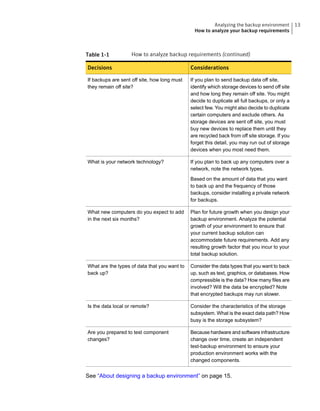 Table 1-1 How to analyze backup requirements (continued)
ConsiderationsDecisions
If you plan to send backup data off site,
identify which storage devices to send off site
and how long they remain off site. You might
decide to duplicate all full backups, or only a
select few. You might also decide to duplicate
certain computers and exclude others. As
storage devices are sent off site, you must
buy new devices to replace them until they
are recycled back from off site storage. If you
forget this detail, you may run out of storage
devices when you most need them.
If backups are sent off site, how long must
they remain off site?
If you plan to back up any computers over a
network, note the network types.
Based on the amount of data that you want
to back up and the frequency of those
backups, consider installing a private network
for backups.
What is your network technology?
Plan for future growth when you design your
backup environment. Analyze the potential
growth of your environment to ensure that
your current backup solution can
accommodate future requirements. Add any
resulting growth factor that you incur to your
total backup solution.
What new computers do you expect to add
in the next six months?
Consider the data types that you want to back
up, such as text, graphics, or databases. How
compressible is the data? How many files are
involved? Will the data be encrypted? Note
that encrypted backups may run slower.
What are the types of data that you want to
back up?
Consider the characteristics of the storage
subsystem. What is the exact data path? How
busy is the storage subsystem?
Is the data local or remote?
Because hardware and software infrastructure
change over time, create an independent
test-backup environment to ensure your
production environment works with the
changed components.
Are you prepared to test component
changes?
See “About designing a backup environment” on page 15.
13Analyzing the backup environment
How to analyze your backup requirements
 