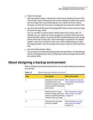■ Fewer full backups
With tape-based systems, full backups must be done regularly because of the
"time to data" issue. If full backups are not done regularly, a restore may require
too many tapes from incremental backups. As a result, the time to restore
increases, as does the chance that a single tape may cause the restore to fail.
■ Use of the Granular Recovery Technology (GRT) feature without having to stage
the data from tape to disk
You can use GRT to restore certain individual items from backup sets. For
example, you can restore an email message from a backup without having to
restore the entire mailbox. If you send the GRT-enabled backup to a disk storage
device rather than to tape, only 1 GB of disk space is required for the staging
location. If you have to restore an item from a GRT-enabled backup on tape,
the staging location must have enough disk space to copy the entire backup to
disk.
■ Use of the Deduplication Option
You can back up to a disk-based deduplication storage folder or an OpenStorage
device on the Backup Exec server. Deduplication reduces storage requirements
and network traffic.
About designing a backup environment
After an analysis of your backup requirements, you can begin designing your backup
environment.
Table 1-2 About designing a backup environment
More informationDescriptionStep
See “Calculate the required
data transfer rate for backups”
on page 16.
Calculate the rate of transfer
that Backup Exec must
achieve to complete a backup
of all your data in the allowed
time window.
1.
See “Calculate how long it
takes to back up to tape”
on page 18.
Decide what kind of tape
drive technology meets your
needs by calculating how long
it takes to back up to tape.
2.
See “Calculate how many
tape drives are needed”
on page 19.
Calculate how many tape
drives are needed.
3.
15Analyzing the backup environment
About designing a backup environment
 