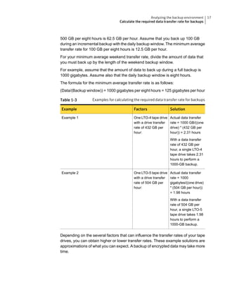 500 GB per eight hours is 62.5 GB per hour. Assume that you back up 100 GB
during an incremental backup with the daily backup window. The minimum average
transfer rate for 100 GB per eight hours is 12.5 GB per hour.
For your minimum average weekend transfer rate, divide the amount of data that
you must back up by the length of the weekend backup window.
For example, assume that the amount of data to back up during a full backup is
1000 gigabytes. Assume also that the daily backup window is eight hours.
The formula for the minimum average transfer rate is as follows:
(Data/(Backup window)) = 1000 gigabytes per eight hours = 125 gigabytes per hour
Table 1-3 Examples for calculating the required data transfer rate for backups
SolutionFactorsExample
Actual data transfer
rate = 1000 GB/((one
drive) * (432 GB per
hour)) = 2.31 hours
With a data transfer
rate of 432 GB per
hour, a single LTO-4
tape drive takes 2.31
hours to perform a
1000-GB backup.
One LTO-4 tape drive
with a drive transfer
rate of 432 GB per
hour:
Example 1
Actual data transfer
rate = 1000
gigabytes/((one drive)
* (504 GB per hour))
= 1.98 hours
With a data transfer
rate of 504 GB per
hour, a single LTO-5
tape drive takes 1.98
hours to perform a
1000-GB backup.
One LTO-5 tape drive
with a drive transfer
rate of 504 GB per
hour:
Example 2
Depending on the several factors that can influence the transfer rates of your tape
drives, you can obtain higher or lower transfer rates. These example solutions are
approximations of what you can expect. A backup of encrypted data may take more
time.
17Analyzing the backup environment
Calculate the required data transfer rate for backups
 