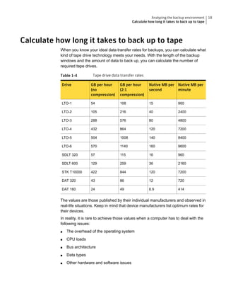 Calculate how long it takes to back up to tape
When you know your ideal data transfer rates for backups, you can calculate what
kind of tape drive technology meets your needs. With the length of the backup
windows and the amount of data to back up, you can calculate the number of
required tape drives.
Table 1-4 Tape drive data transfer rates
Native MB per
minute
Native MB per
second
GB per hour
(2:1
compression)
GB per hour
(no
compression)
Drive
9001510854LTO-1
240040216105LTO-2
480080576288LTO-3
7200120864432LTO-4
84001401008504LTO-5
96001601140570LTO-6
9601611557SDLT 320
216036259129SDLT 600
7200120844422STK T10000
720128643DAT 320
4146.94924DAT 160
The values are those published by their individual manufacturers and observed in
real-life situations. Keep in mind that device manufacturers list optimum rates for
their devices.
In reality, it is rare to achieve those values when a computer has to deal with the
following issues:
■ The overhead of the operating system
■ CPU loads
■ Bus architecture
■ Data types
■ Other hardware and software issues
18Analyzing the backup environment
Calculate how long it takes to back up to tape
 