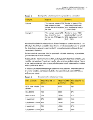 Table 1-5 Examples for calculating how many tape drives are needed
SolutionFactorsExample
Number of drives = 1000
gigabytes/ ((Eight hours) *
(105 gigabytes per hour)) =
.1.19 = 2 drives
This example uses an LTO-2
tape drive with a drive
transfer rate of 105 gigabytes
per hour.
Example 1
Number of drives = 1000
gigabytes/((Eight hours) *
(432 gigabytes per hour)) =
0.29 = 1 drive
This example uses an LTO-4
tape drive with a drive
transfer rate of 432 gigabytes
per hour.
Example 2
You can calculate the number of drives that are needed to perform a backup. The
difficulty is the ability to spread the data streams evenly across all drives. To spread
the data streams, you can experiment with various backup schedules and your
hardware configuration.
To calculate how many tape devices you need, calculate how many tape devices
you can attach to a drive controller.
To calculate the maximum number of drives that you can attach to a controller, you
need the manufacturers’ maximum transfer rates for drives and controllers. Failure
to use maximum transfer rates for your calculations can result in saturated controllers
and unpredictable results.
In practice, your transfer rates might be slower because of the inherent overhead
of several variables. Variables include the file system layout, system CPU load,
and memory usage.
Table 1-6 Drive controller data transfer rates
Theoretical GB per
hour
Theoretical MB
per minute
Theoretical MB per
second
Drive Controller
3606000100iSCSI (on a 1-gigabit
network)
5769600160Ultra-3 SCSI
115219200320Ultra320 SCSI
1350225003753 gigabit SAS
1440240004004 gigabit Fibre Channel
2700450007506 gigabit SAS
3060510008508 gigabit Fibre Channel
20Analyzing the backup environment
Calculate how many tape drives are needed
 