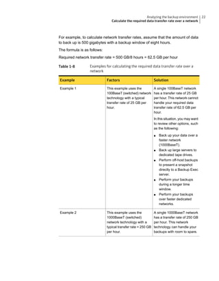 For example, to calculate network transfer rates, assume that the amount of data
to back up is 500 gigabytes with a backup window of eight hours.
The formula is as follows:
Required network transfer rate = 500 GB/8 hours = 62.5 GB per hour
Table 1-8 Examples for calculating the required data transfer rate over a
network
SolutionFactorsExample
A single 100BaseT network
has a transfer rate of 25 GB
per hour. This network cannot
handle your required data
transfer rate of 62.5 GB per
hour.
In this situation, you may want
to review other options, such
as the following:
■ Back up your data over a
faster network
(1000BaseT).
■ Back up large servers to
dedicated tape drives.
■ Perform off-host backups
to present a snapshot
directly to a Backup Exec
server.
■ Perform your backups
during a longer time
window.
■ Perform your backups
over faster dedicated
networks.
This example uses the
100BaseT (switched) network
technology with a typical
transfer rate of 25 GB per
hour.
Example 1
A single 1000BaseT network
has a transfer rate of 250 GB
per hour. This network
technology can handle your
backups with room to spare.
This example uses the
1000BaseT (switched)
network technology with a
typical transfer rate = 250 GB
per hour.
Example 2
22Analyzing the backup environment
Calculate the required data transfer rate over a network
 