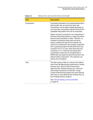 Table 4-3 Backup Exec server performance (continued)
DescriptionItem
Successful compression can increase the tape drive's
data transfer rate up to twice the native rate.
Compression can be highly variable depending on
your input data. Compression algorithms look for the
repeatable data patterns that can be compacted.
Higher and lower compression occur depending on
the type of files being backed up. Image and picture
files are fully compressed on disks. Therefore, no
hardware compression takes place during the
backup, allowing the tape drive to operate at its
native (non-compression) rate of speed. Image files
from a graphical program like Microsoft Paint may
compress at 4.5:1 or more, while binary files may
compress at 1.5:1. Data that has already been
compressed or data such as encrypted data or
MPEG files may expand by about five percent if you
attempt further compression. This expansion can
reduce drive throughput.
Compression
The total number of files on a disk and the relative
size of each file affects backup performance. Fastest
backups occur when the disk contains fewer
large-size files. Slowest backups occur when the
disk contains thousands of small files. A large
number of files that are located in the same directory
path back up more efficiently than backing them up
from multiple directory locations.
See “Tips for backing up many small files”
on page 36.
Files
47Tuning the Backup Exec data transfer path
Backup Exec server performance
 