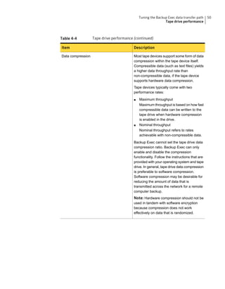 Table 4-4 Tape drive performance (continued)
DescriptionItem
Most tape devices support some form of data
compression within the tape device itself.
Compressible data (such as text files) yields
a higher data throughput rate than
non-compressible data, if the tape device
supports hardware data compression.
Tape devices typically come with two
performance rates:
■ Maximum throughput
Maximum throughput is based on how fast
compressible data can be written to the
tape drive when hardware compression
is enabled in the drive.
■ Nominal throughput
Nominal throughput refers to rates
achievable with non-compressible data.
Backup Exec cannot set the tape drive data
compression ratio. Backup Exec can only
enable and disable the compression
functionality. Follow the instructions that are
provided with your operating system and tape
drive. In general, tape drive data compression
is preferable to software compression.
Software compression may be desirable for
reducing the amount of data that is
transmitted across the network for a remote
computer backup.
Note: Hardware compression should not be
used in tandem with software encryption
because compression does not work
effectively on data that is randomized.
Data compression
50Tuning the Backup Exec data transfer path
Tape drive performance
 