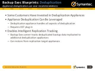 Symantec Backup Exec Blueprints 12
Backup Exec Blueprints: Deduplication
Appliance deduplication use case recommendations
• Some Customers Have Invested in Deduplication Appliances
• Appliance Deduplication Can Be Leveraged
– Deduplication appliance handles all aspects of deduplication
– Requires OST plug-in
• Enables Intelligent Replication Tracking
– Backup Exec server tracks deduplicated backup data replicated to
additional deduplication appliances
– Can restore from replication target appliances
 