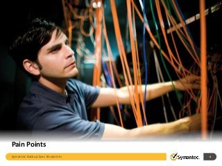 Pain Points
4Symantec Backup Exec Blueprints
 