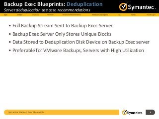 Symantec Backup Exec Blueprints 9
Backup Exec Blueprints: Deduplication
Server deduplication use case recommendations
• Full Backup Stream Sent to Backup Exec Server
• Backup Exec Server Only Stores Unique Blocks
• Data Stored to Deduplication Disk Device on Backup Exec server
• Preferable for VMware Backups, Servers with High Utilization
 