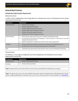 18
General Best Practices
Deduplication Option System Requirements
Backup Exec Server
In order to host a deduplication disk storage device on a Backup Exec server, the following minimum system
requirements must be met:
Component Requirement
Operating System  64-bit version of Windows
 Windows 2003 x64 (SP2 and later)
 Windows 2008 x64 (all supported versions)
 Windows 2008 R2 x64 (all supported versions)
 Windows 2012 x64 (all supported versions)
 Windows 2012 R2 x64 (all supported versions)
Physical Memory  8 GB of physical system memory for up to 5 terabytes of deduplicated storage
 For more than 5 TB of data, use the following: 1.5 GB x N, where N = the maximum size of the
deduplication disk device in TBs
 Appliance deduplication configurations exempt from this memory requirement
Processor  At least one quad-core processor or two dual core processors for the Backup Exec server
 Two dual-core or one or more quad-core processors are recommended
Disk  A dedicated, local volume with at least 5 GB of free space to host the deduplication disk device
Protected Client
For Windows or Linux Agents configured to use Client Deduplication the following minimum system
requirements must be met:
Component Requirement
Physical Memory  At least 1.5 GB of physical memory
Processor  At least 1 dual-core processor
Note: Protected clients can be either 64-bit or 32-bit versions of the platforms that Backup Exec supports.
Note: The Backup Exec server has other detailed requirements listed in the Backup Exec 2014 Administrator’s Guide.
Before configuring deduplication disk devices, be sure to refer to the Administrator’s Guide available here: TECH205797.
 