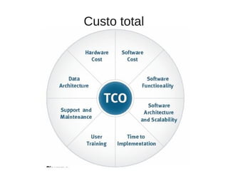 Custo total
 