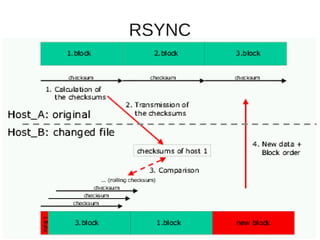 RSYNC
 