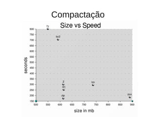 Compactação
 