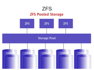 ZFS
 