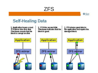 ZFS
 