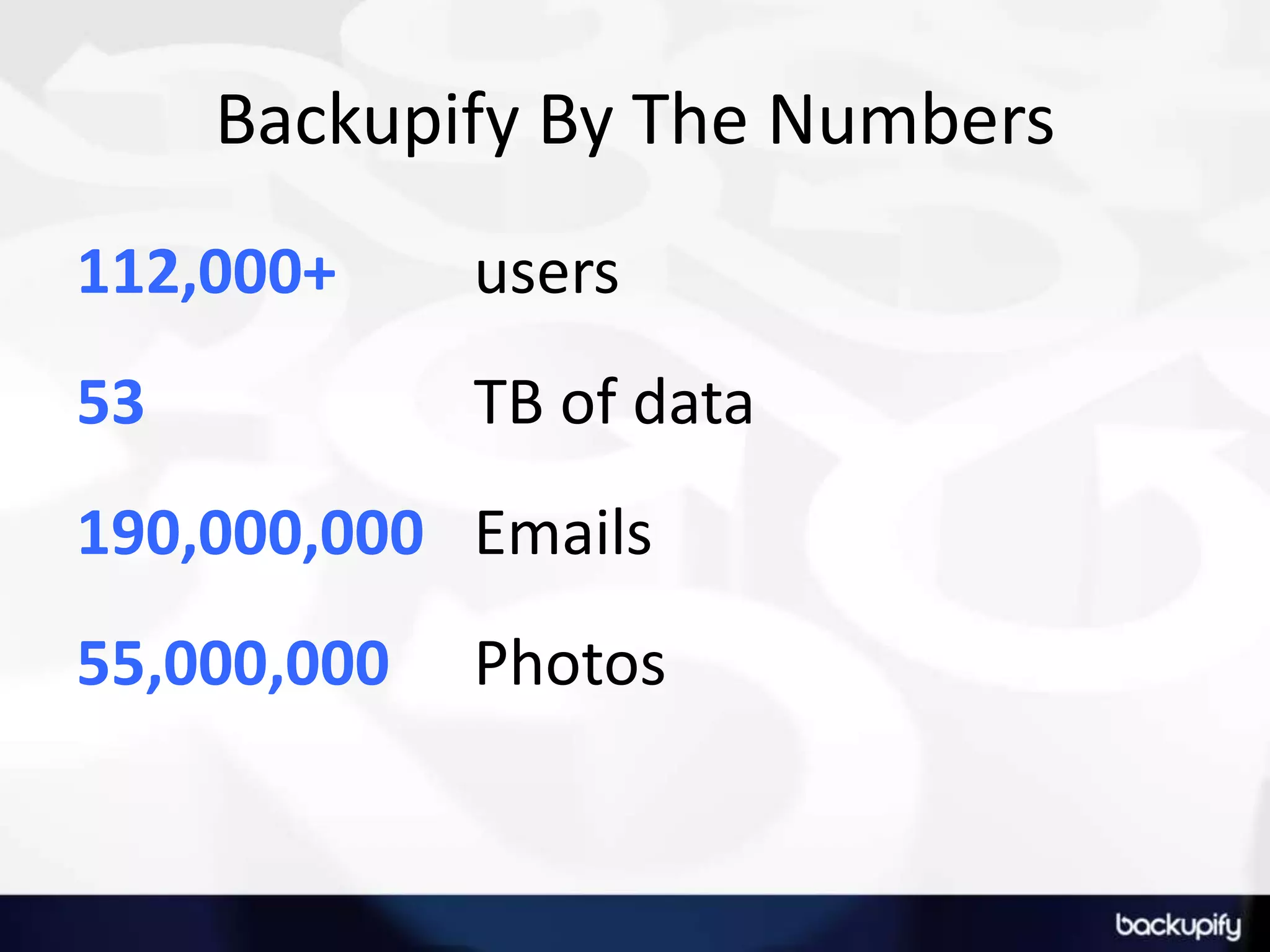 Backupify By The Numbers112,000+ users53 TB of data190,000,000 Emails55,000,000 Photos