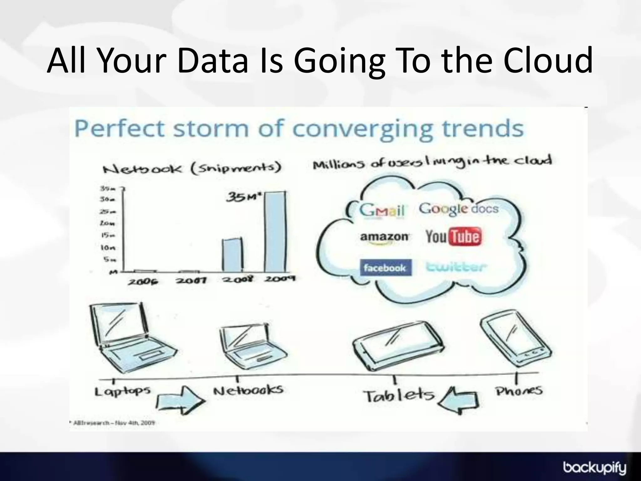 All Your Data Is Going To the Cloud